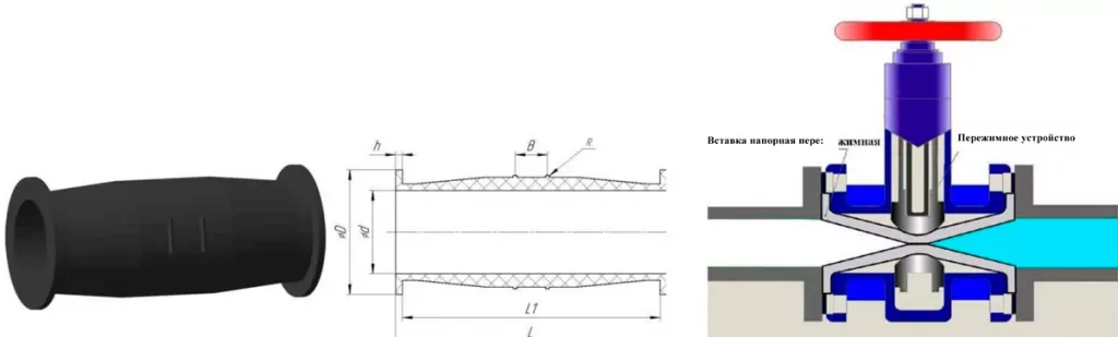 Вставки напорные пережимные
